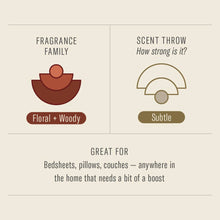 Load image into Gallery viewer, P.F. Candle Co. - Sandalwood Rose - 7.75 fl oz Room & Linen Spray: 7.75 oz