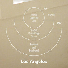 Load image into Gallery viewer, P.F. Candle Co. - Los Angeles– Reed Diffuser